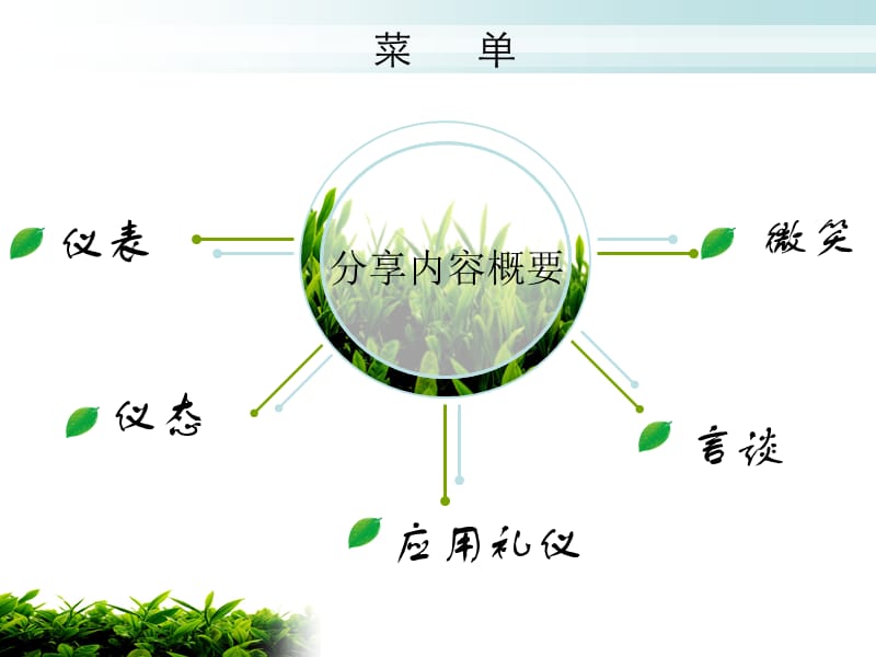 保安服务礼仪培训.ppt
